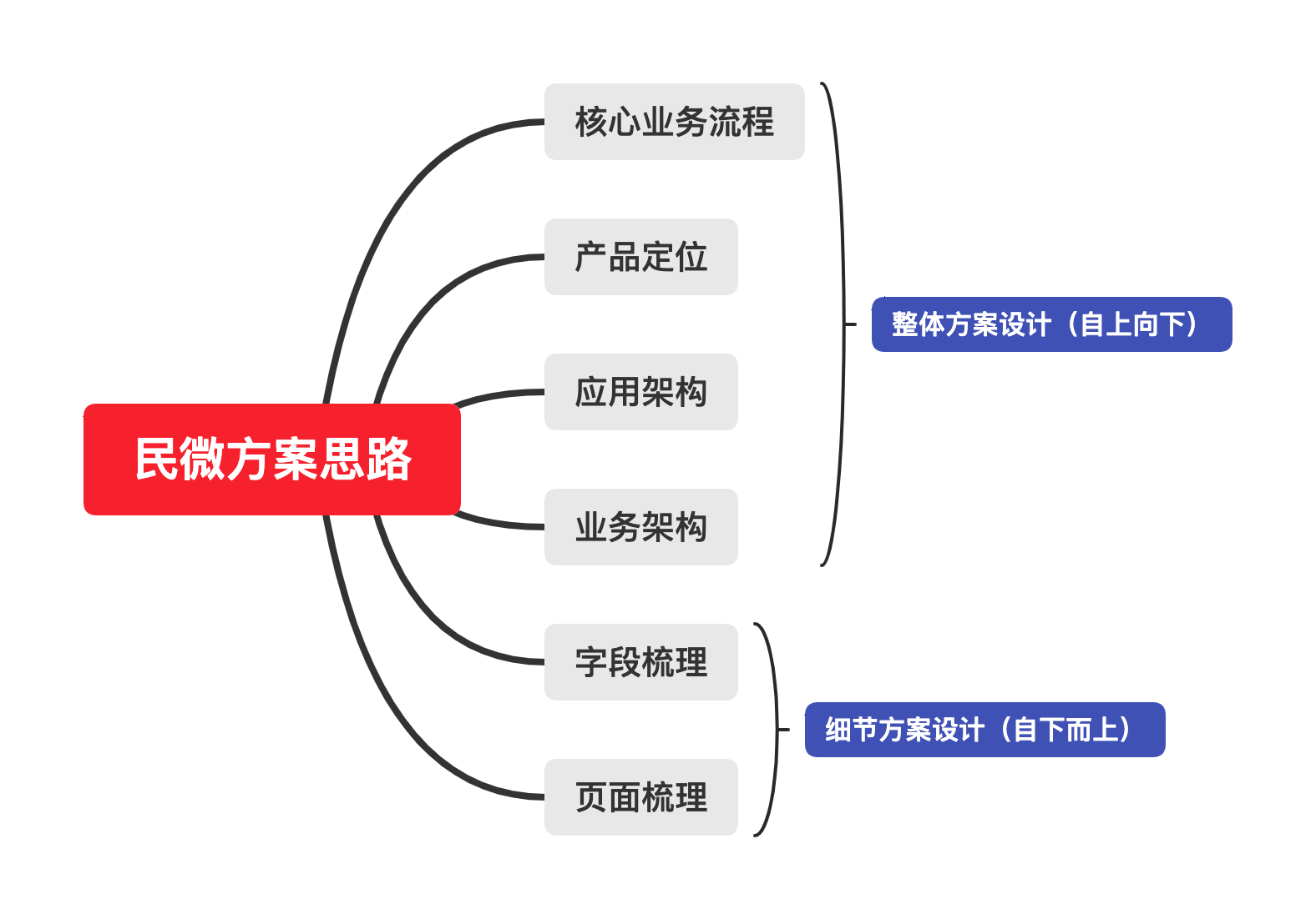 产品经理，产品经理网站